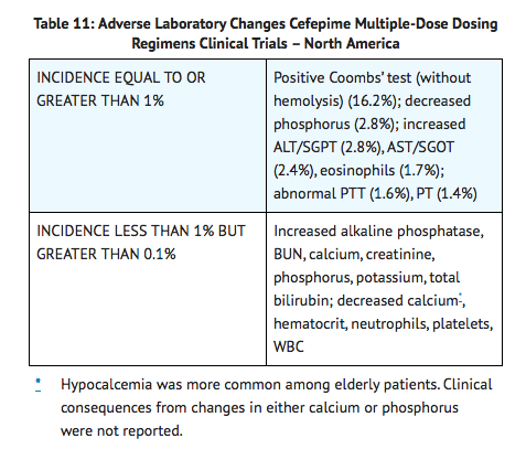 File:Cefepime Adverse Effects2.png