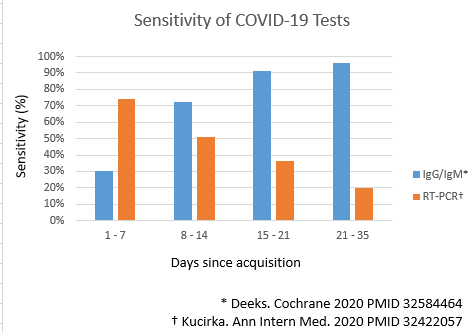 COVID-19 - Dx testing.png