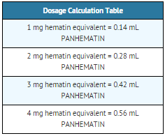 File:Hemin Dosage.png