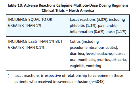 File:Cefepime Adverse Effects1.png