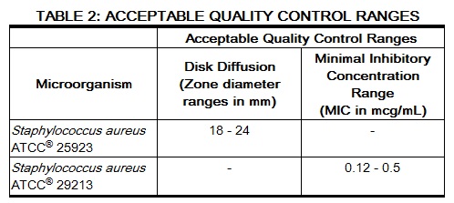 File:Quality control cloxacillin sodium.jpg