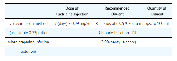 Cladribine IV 2.png