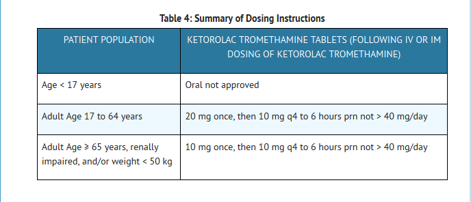 Ketorolac tromethamine table 4.png