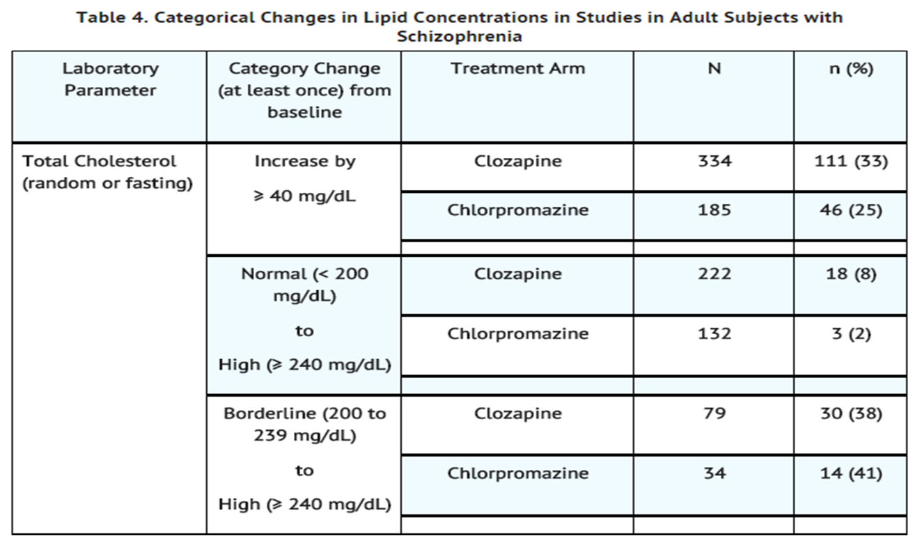 File:Clozapine Warnings Table04a.png