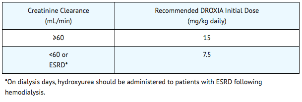 File:Hdrx in Renal Impairment.png
