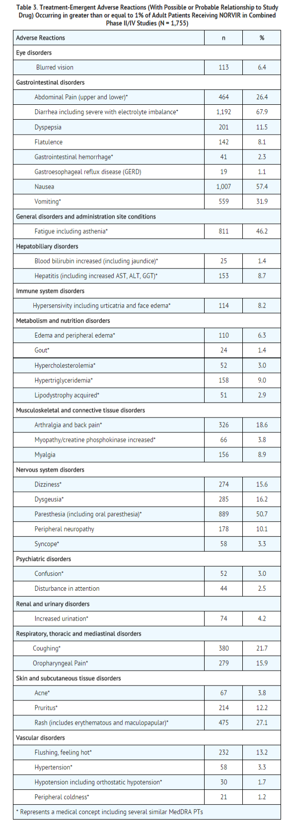 Ritonavir Adverse reactions table 1.png