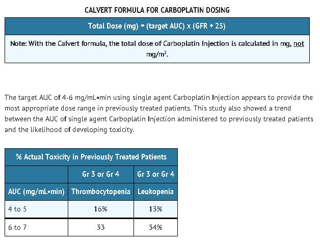 File:Carboplatin dose03.jpg