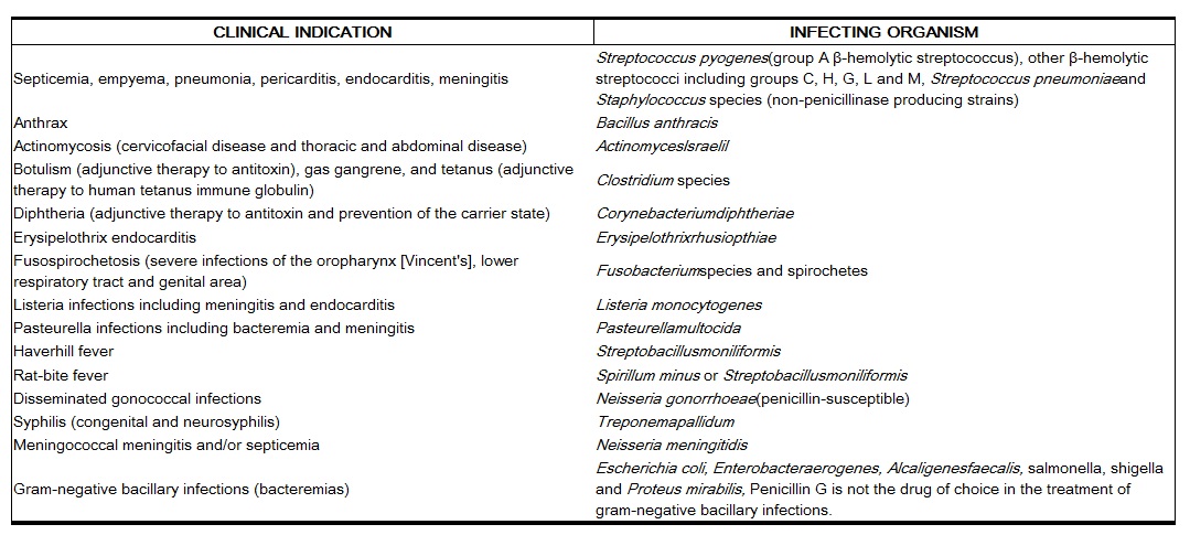 File:PCN G indications table.jpg