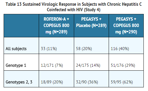 Peginterferon alfa-2a Sustained Virologic Response in Subjects with Chronic Hepatitis C Coinfected with HIV.png