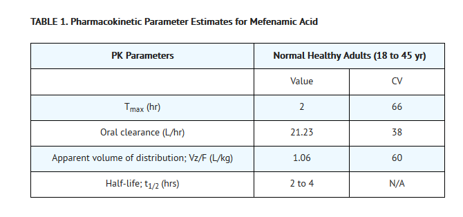File:Mefenamic acid t 1.png