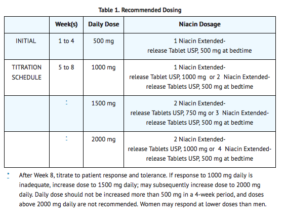 Niacin recommended dosing.png