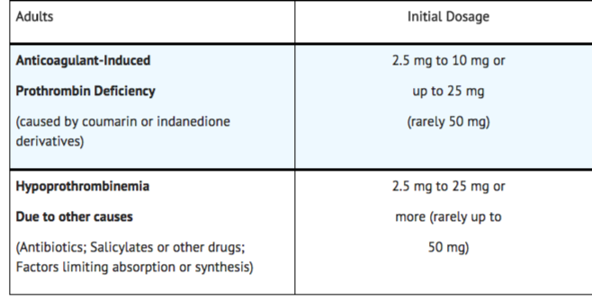 File:Phytonadione injection2.png