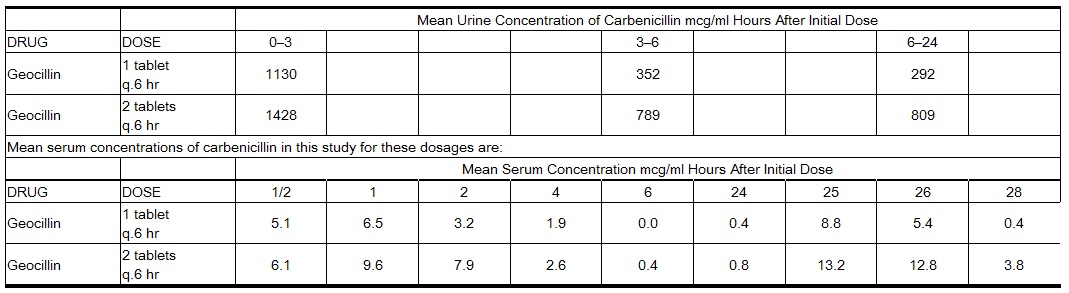 File:Carbenicillin indanyl sodium clinical pharm..jpg