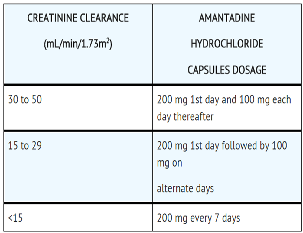 File:Amantadine Dosage for impaired renal.png