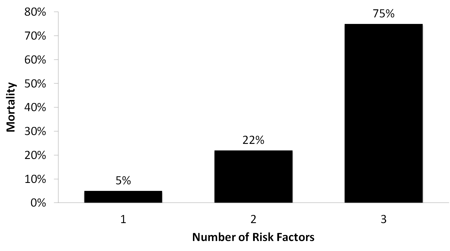 File:Pregnancy risk factors.PNG