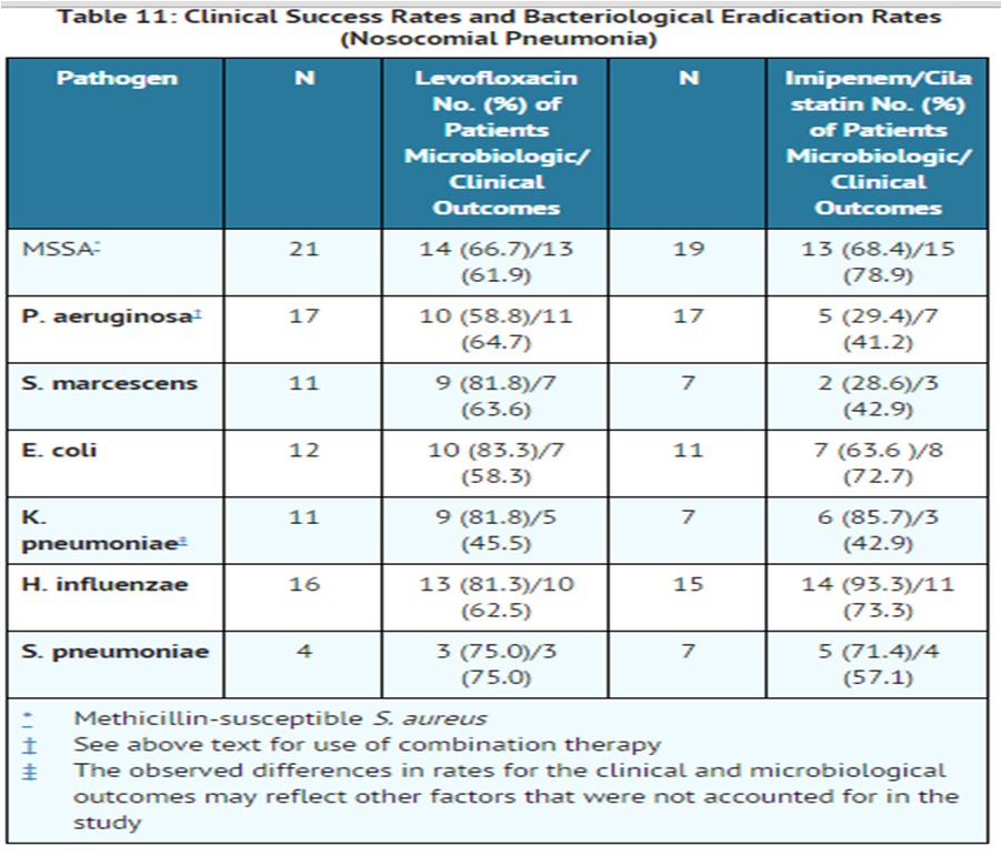 File:Levofloxacin clinical studies Table 11.png