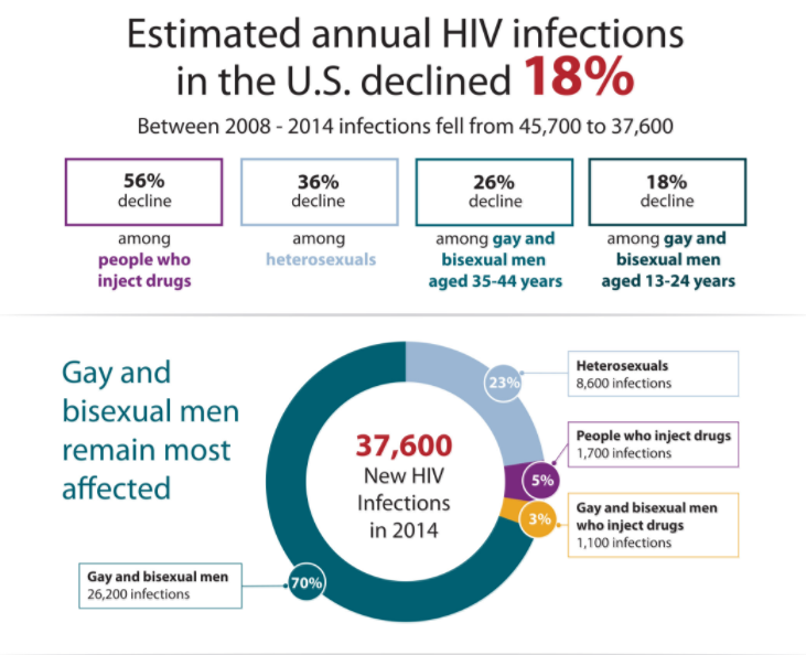 File:HIV incidence.PNG