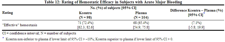 File:Kcentra clinical studies 01.jpg