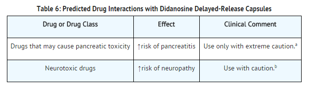 Didanosine Predicted Drug Interactions with Didanosine.png