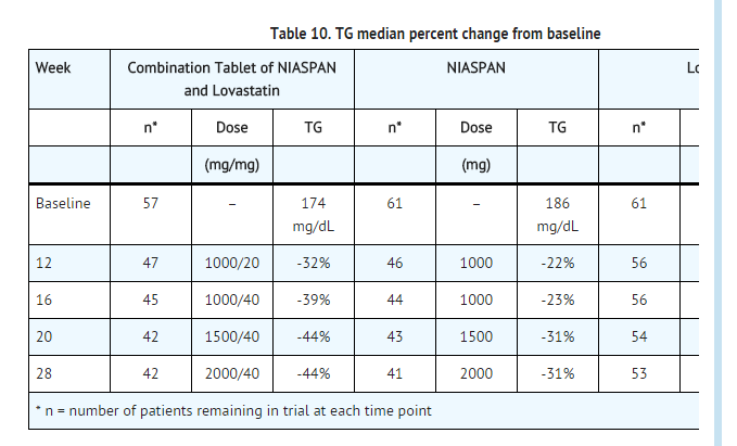 File:Niacin table 10.png