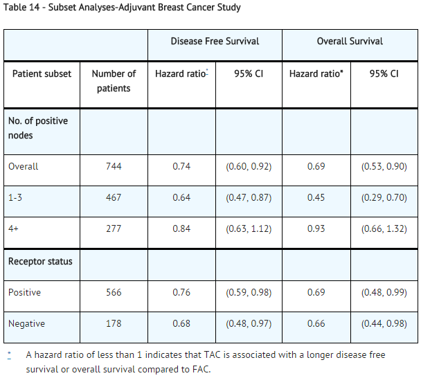 Subset Analyses-Adjuvant Breast Cancer Study.png