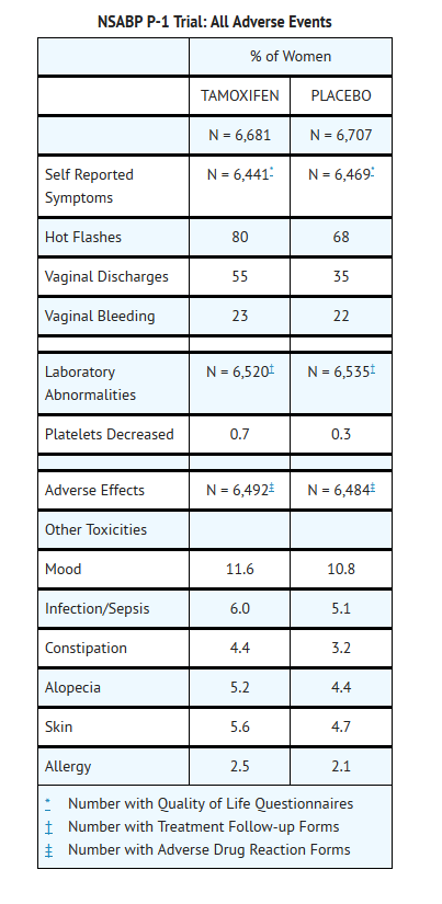 File:Tamoxifen adverse reactions 5.png