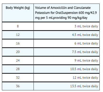 File:Amoxicillin-Clavulanate060.png