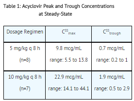 File:Acyclovir inj pharmacokinetic01.png