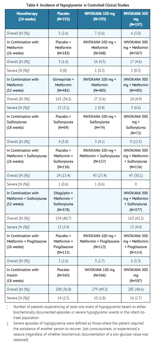 File:Canagliflozin adverse reactions 4.png