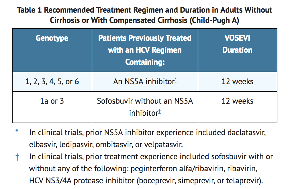 File:Sofosbuvir-velpatasvir-voxilaprevir Dosage Table.png