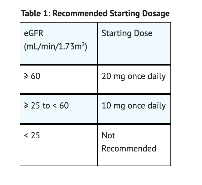 File:Finerenone Table 1 Dosage.png