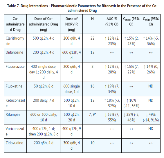 Ritonavir Pharmacokynetics table 2.png