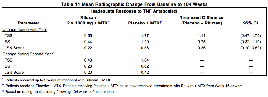 File:Rituximab clinical studies 10.png