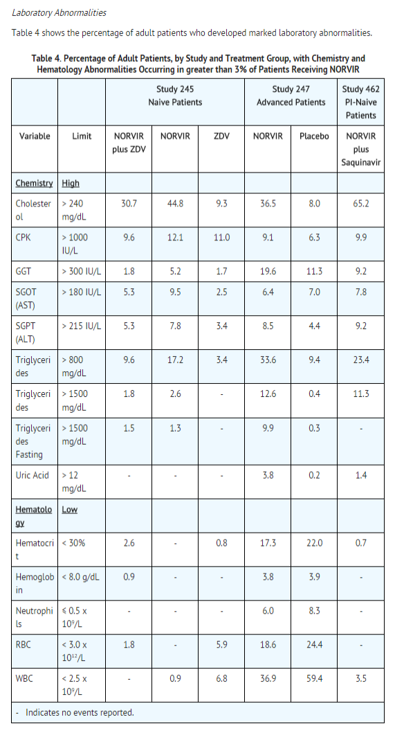 Ritonavir Adverse reactions table 2.png