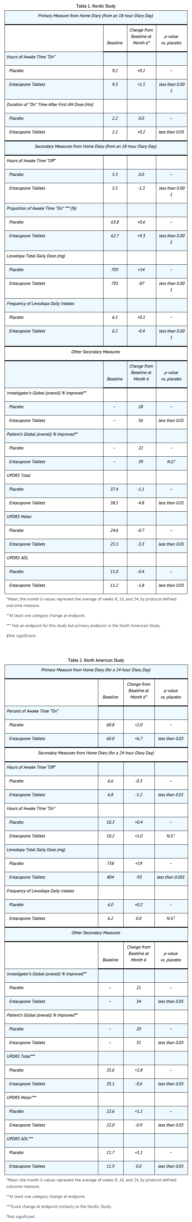 File:Entacapone Clinical Studies Table 1,2.png