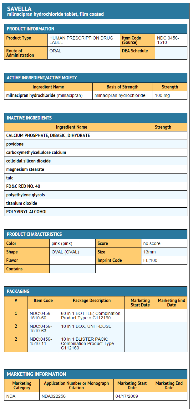 File:Milnacipran hydrochloride 100 mg FDA package label.png