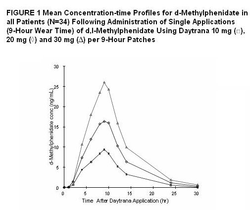 File:Methylphenidate (transdermal)0000.png
