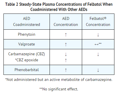 File:Felbamate Drug Interactions.png