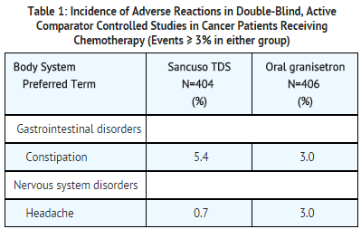 File:Granisetron patch adverse reaction.png