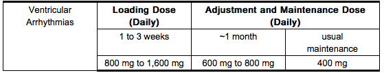 File:Amiodarone adminstration 01.png