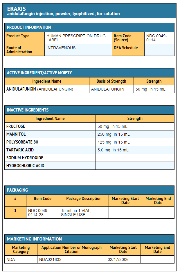 File:Anidulafungin 50 mg FDA package label.png