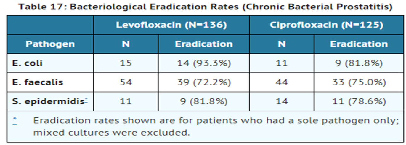 File:Levofloxacin clinical studies Table 17.png