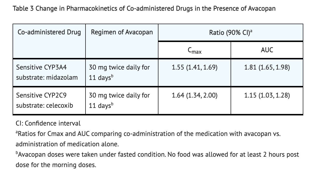 File:Avacopan Table 3 Pharmacokinetcis Changes.png