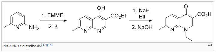 Naldixic acid synthesis:[13][14]