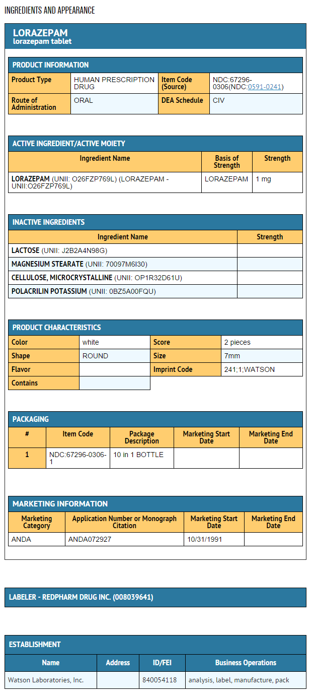 File:Lorazepam tablet ingredients and appearance.png