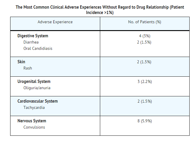 File:Imipenem and cilastatin adverse effect table02.png