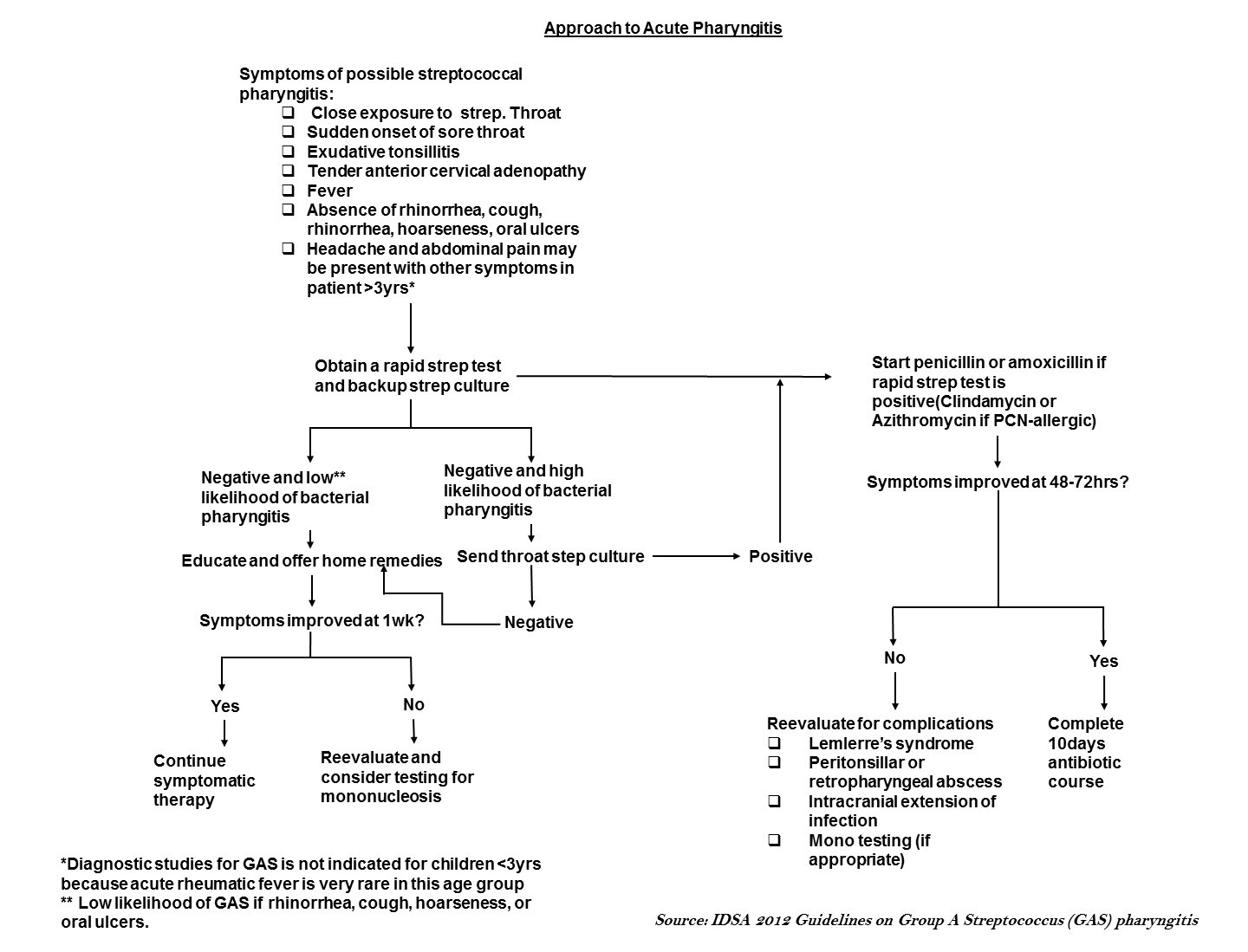 File:Evaluation of acute pharyngitis.jpg