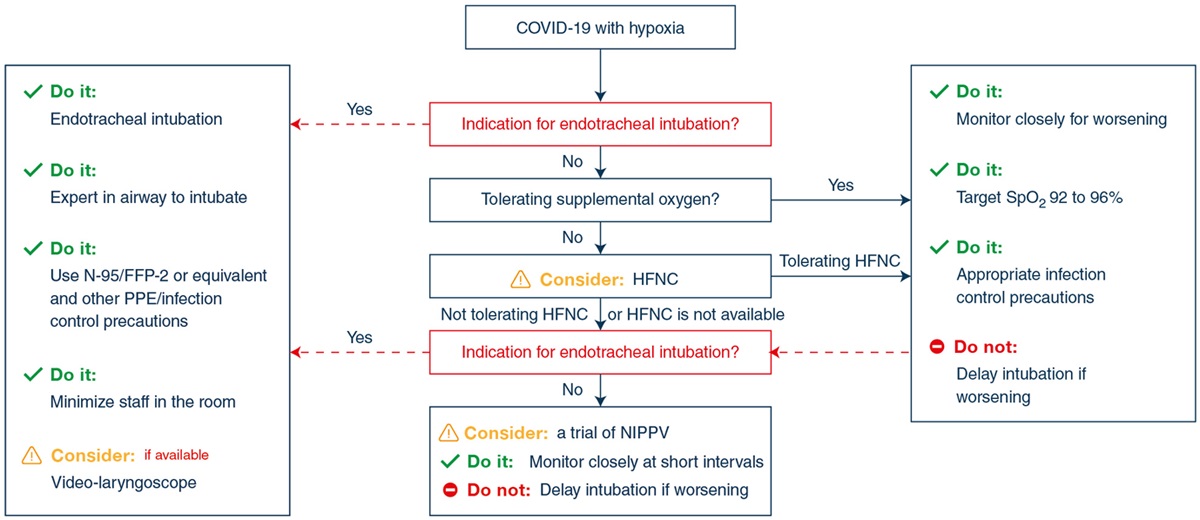 File:SSC COVID-19 hypoxia guidelines .jpeg