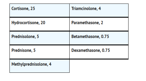 Triamcinolone dosage.png