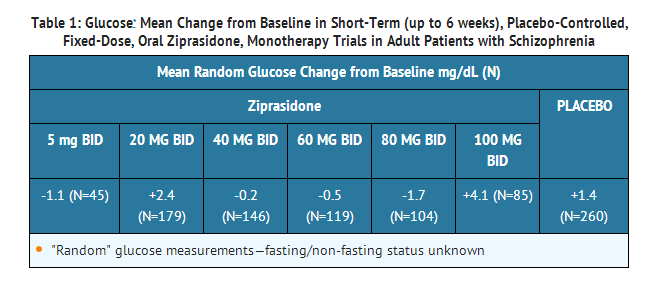Ziprasidone table 1.png